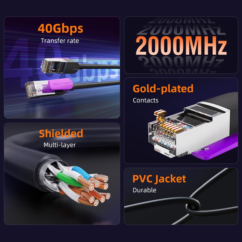 CABLETIME CN80 CAT8 Rj45 40Gbps Gigabit Ethernet Network UTP Cable (1M-20M) - Image 6