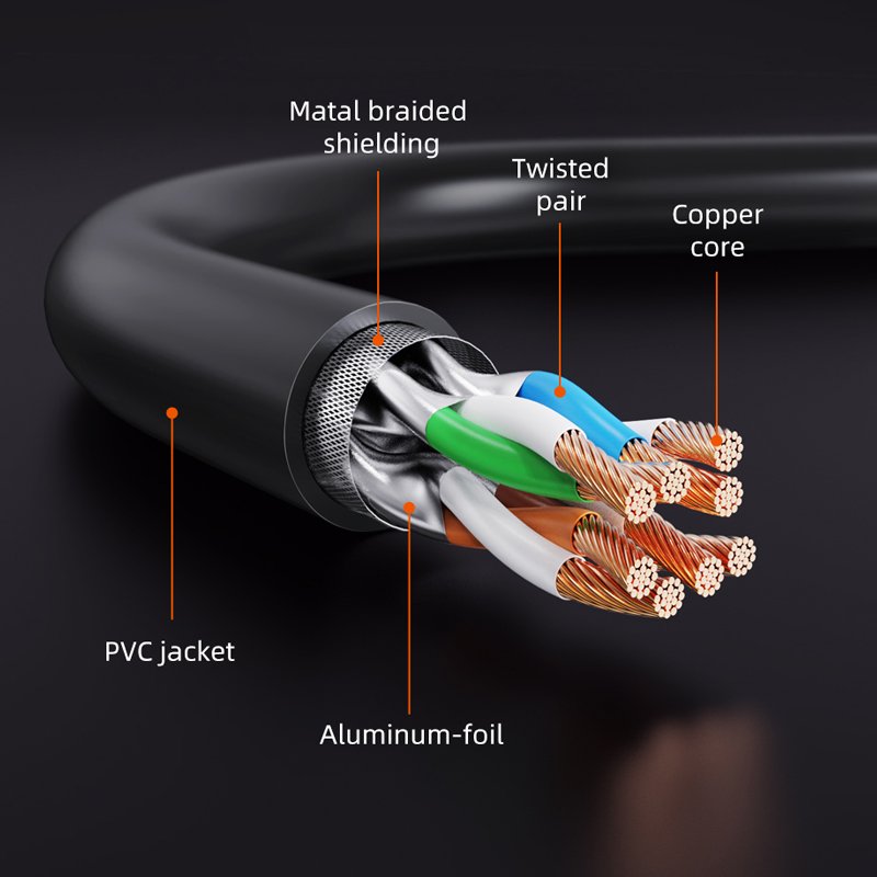 CABLETIME CN80 CAT8 Rj45 40Gbps Gigabit Ethernet Network UTP Cable (1M-20M) - Image 3